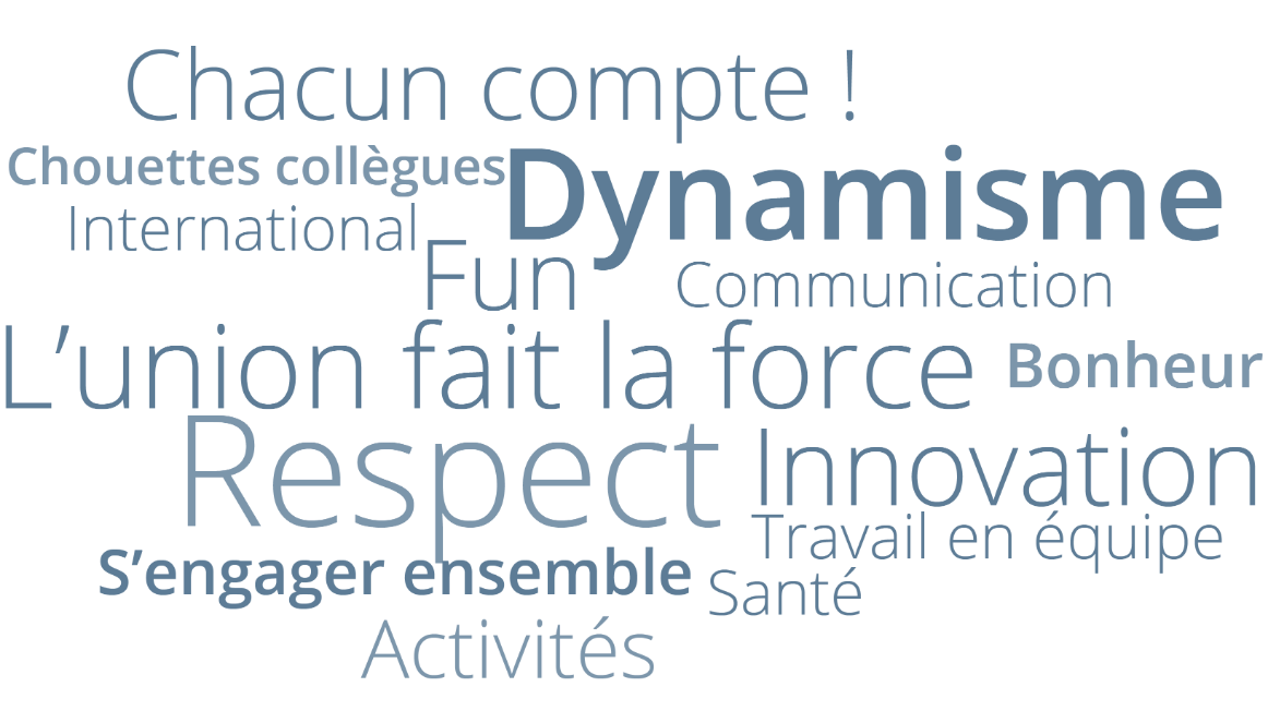 Wordcloud